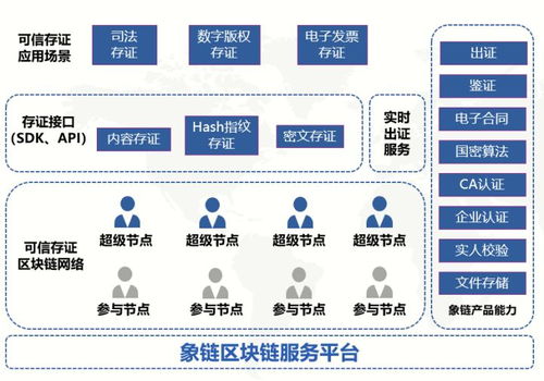 象鏈科技與蘇州江?？缇持R產權服務中心簽署區塊鏈版權技術服務合同