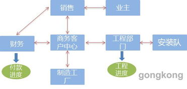 服務電梯后市場的利器 技術服務的深度賦能與創新突破